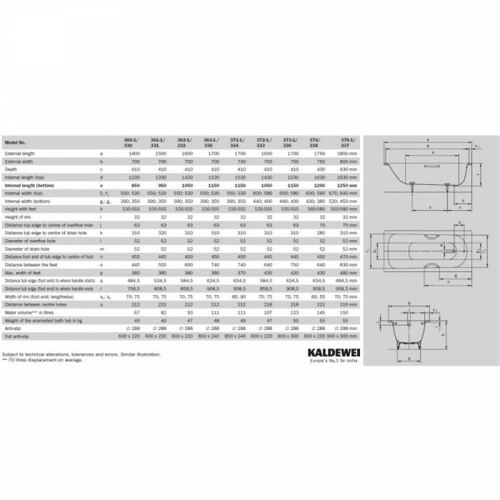 Ванна KALDEWEI Saniform Plus 180х80 + Anti Slip 112830000001. Фото