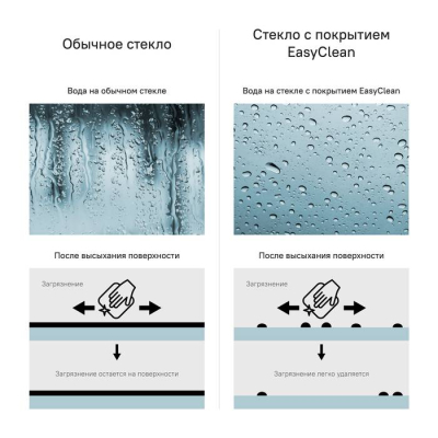 Душевой угол 90х90х195 Zodiac IDDIS ZOD6CR9i23 Душевой угол 90х90х195 Zodiac IDDIS ZOD6CR9i23. Фото